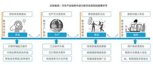 滴普科技憑借數(shù)字技術(shù)突圍 斬獲億歐2021中國汽車產(chǎn)業(yè)數(shù)字化服務(wù)商殊榮