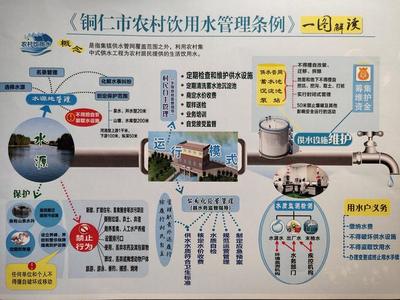守護生命之源，筑牢健康之基——《銅仁市農村飲用水管理條例》頒布實施